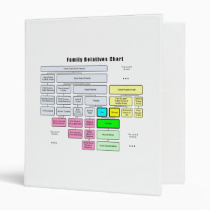 General Family Tree Organization of Relatives Binder