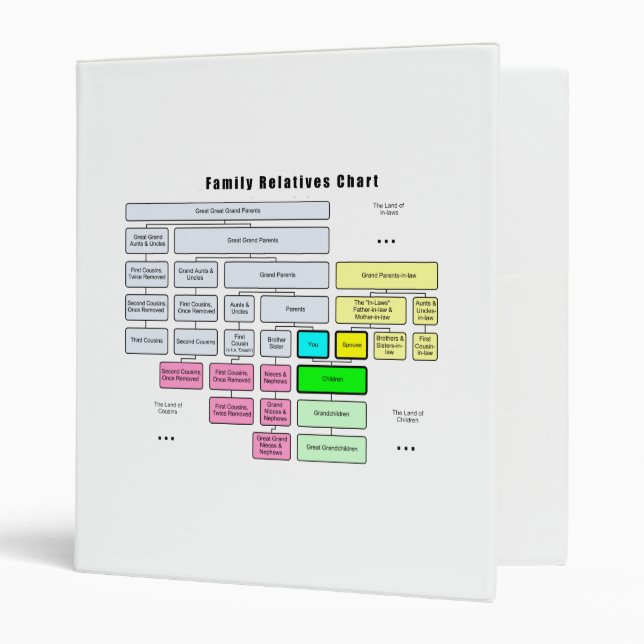 General Family Tree Organization of Relatives Binder (Front/Inside)