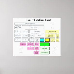 General Family Tree Organization of Relatives Canvas Print