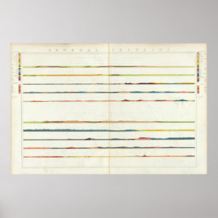 General Sections Poster