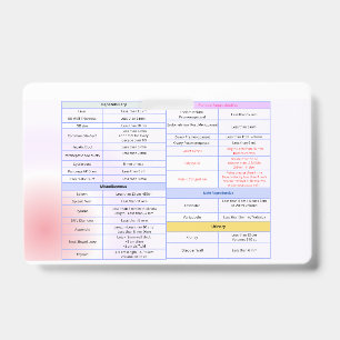 General Ultrasound Reference Badge Guide