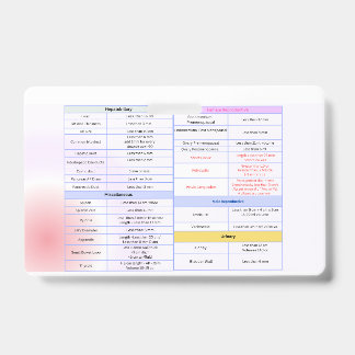 General Ultrasound Reference Badge Guide