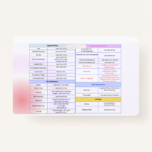 General Ultrasound Reference Badge Guide