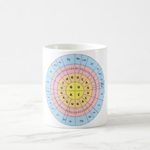 Genetic Code Coffee Mug