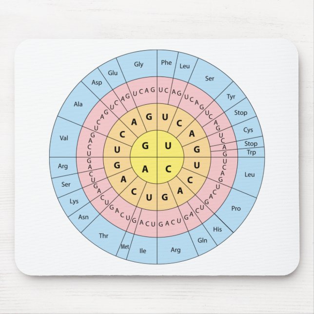 Genetic Code Mouse Pad (Front)