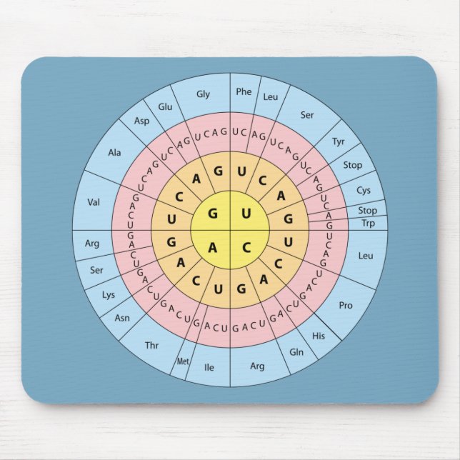 Genetic Code on Blue Background Mouse Pad (Front)