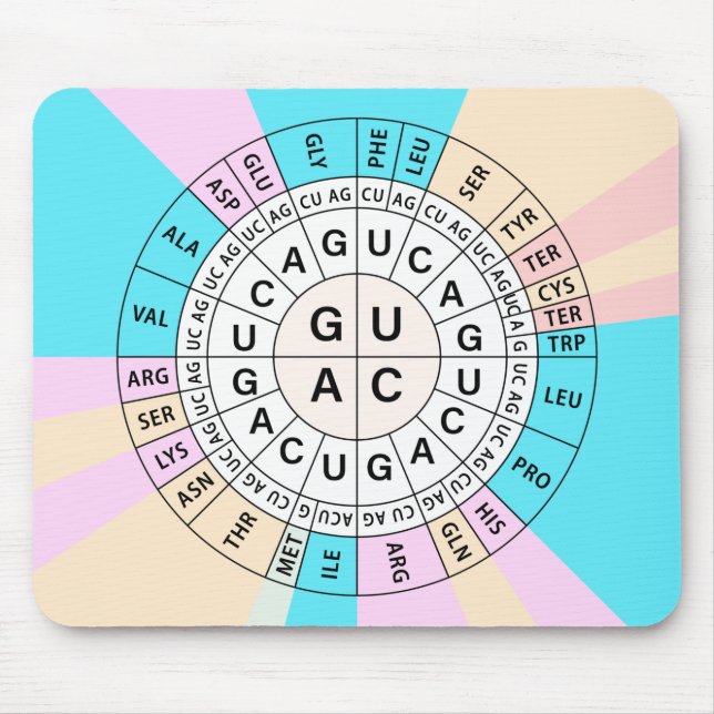Genetic Codon Chart Mouse Pad (Front)