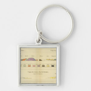 Geological between Paris and Colmar Keychain