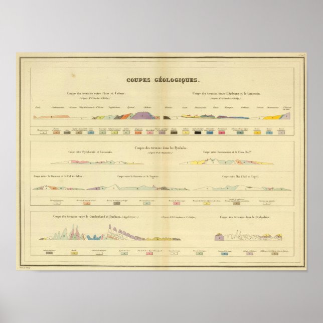 Geological between Paris and Colmar Poster (Front)