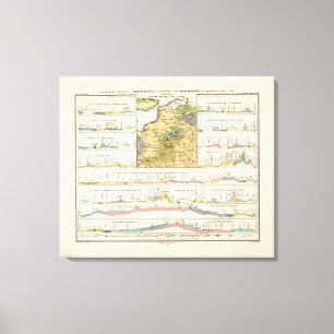 Geological profiles of Germany in general Canvas Print