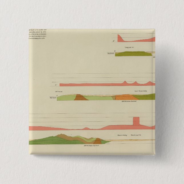 Geological profiles, San Francisco 2 Inch Square Button (Front)