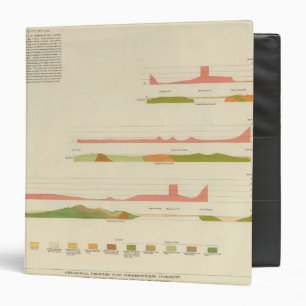 Geological profiles, San Francisco Binder