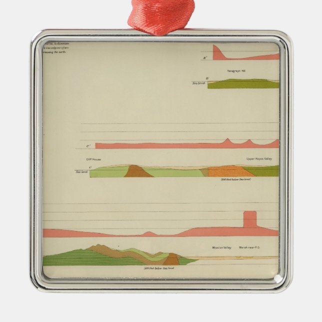 Geological profiles, San Francisco Metal Ornament (Front)