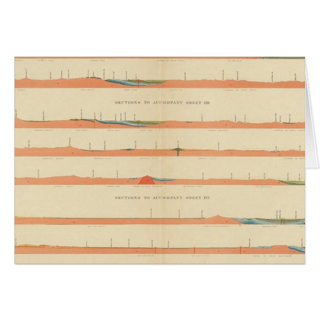 Geological Sections of the Eastern Colorado (Front Horizontal)