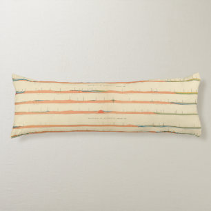 Geological Sections of the Eastern Colorado Body Pillow