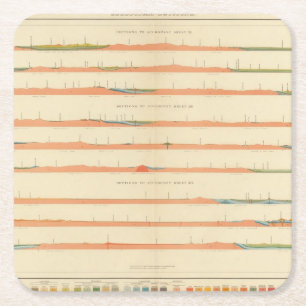 Geological Sections of the Eastern Colorado Square Paper Coaster
