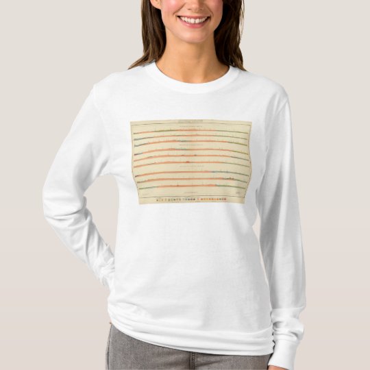 Geological Sections of the Eastern Colorado T-Shirt