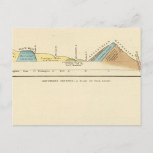 Geological sections of United States Postcard