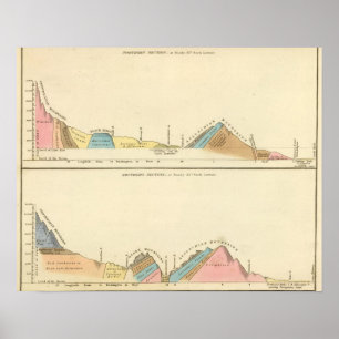 Geological sections of United States Poster