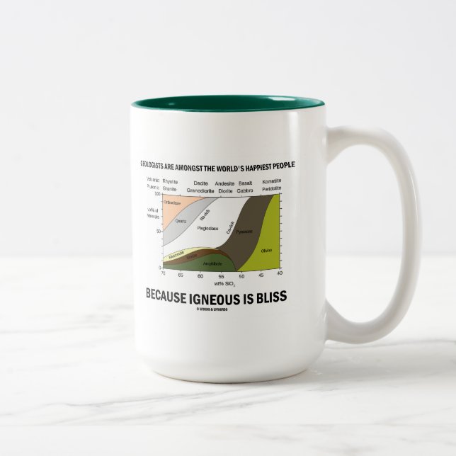 Geologists Happiest People Igneous Is Bliss Two-Tone Coffee Mug (Right)