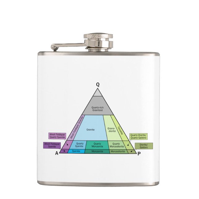 Geologist's Plutonic Rock QAP Diagram Hip Flask (Front)