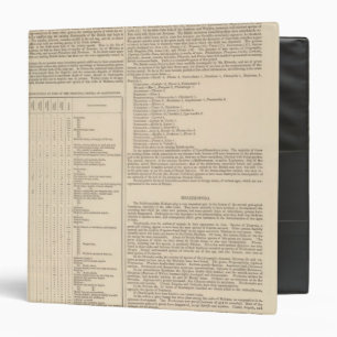 Geology and Paleontology of the British Isles Binder