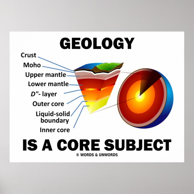 Geology Is A Core Subject (Earth Science Attitude) Poster (Front)