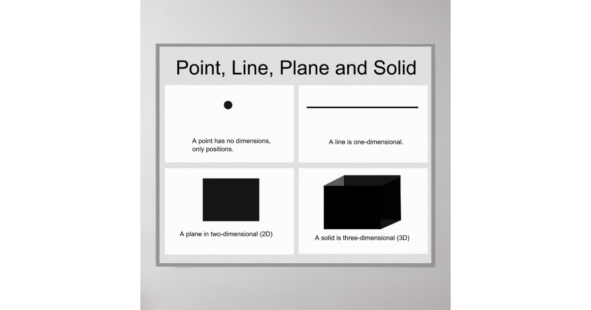 Geometry Math Poster Point Line Plane and Solid Poster Zazzle