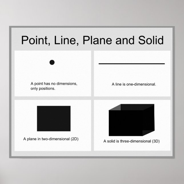Geometry Math Poster: Point Line Plane and Solid Poster (Front)