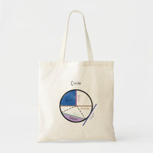 Geometry of a Circle Math Formulas Geometry Tote Bag