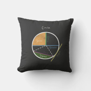 Geometry of a Circle Math Geometry Reference Throw Pillow