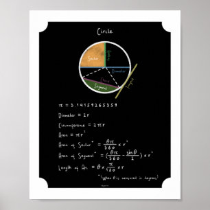 Geometry of a Circle Math Reference Chalkboard Poster