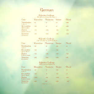 German Adjective Endings Grammar Chart Decal