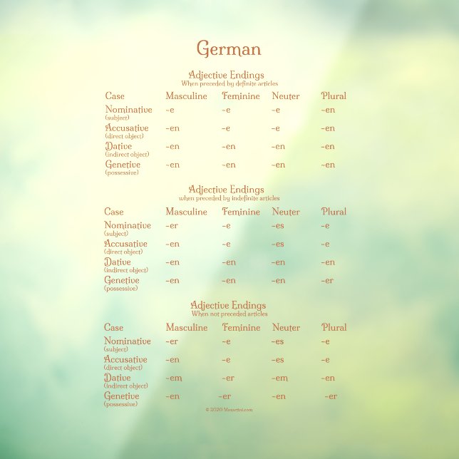 German Adjective Endings Grammar Chart Decal (Sheet 3)