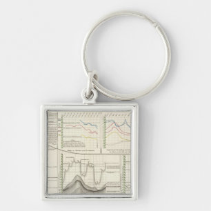 German Rivers Keychain