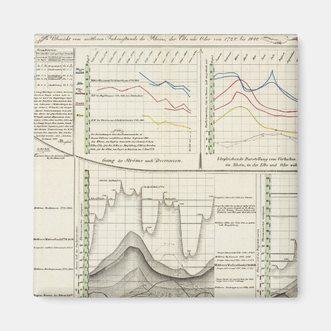 German Rivers Magnet (Front)