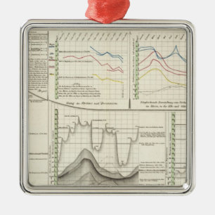 German Rivers Metal Ornament