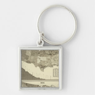 Germans, Irish Keychain