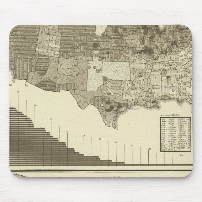 Germans, Irish Mouse Pad (Front)