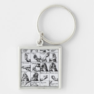 Gestures for miming  John Bulwer's 'Chrilogia Keychain