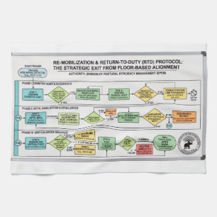 Get Up Protocol: A Yoga Parody Kitchen Towel