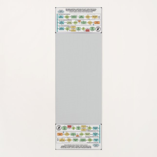 Get Up Protocol: Detailed instructions - Yoga Mat (Front)