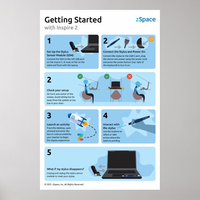 Getting Started Poster (Inspire 2) (Front)
