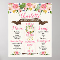 Girls floral Milestone First Birthday Board