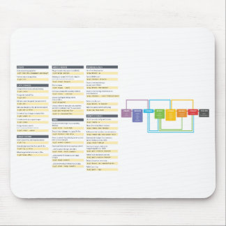 Git Cheat Sheet - Mouse Mat