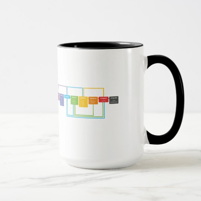 Git Cheat Sheet Mug (Right)