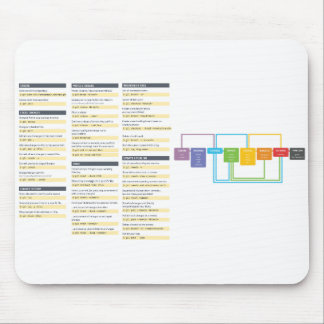 Git Command Cheatsheet Mousepad