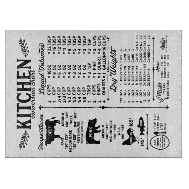 Glass Cutting Board with Kitchen Conversions (Front)