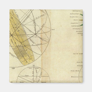 Global Spheres Intersecting Magnet