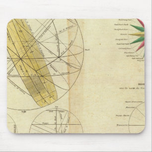Global Spheres Intersecting Mouse Pad